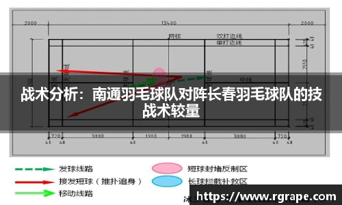 战术分析：南通羽毛球队对阵长春羽毛球队的技战术较量
