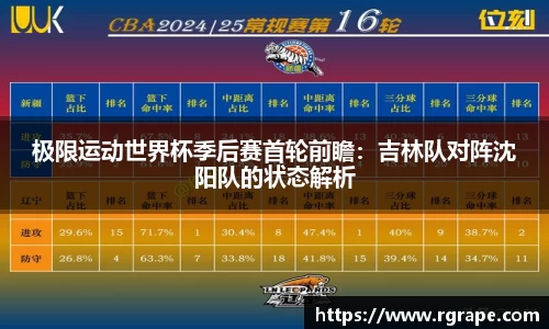 极限运动世界杯季后赛首轮前瞻：吉林队对阵沈阳队的状态解析