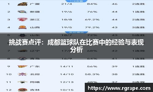 挑战赛点评：成都篮球队在比赛中的经验与表现分析